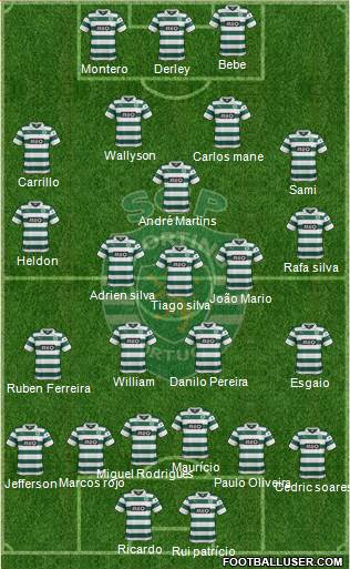 Sporting Clube de Portugal - SAD Formation 2014