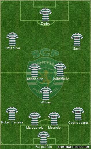 Sporting Clube de Portugal - SAD Formation 2014