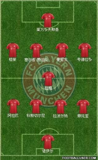 FC Bayern München Formation 2014