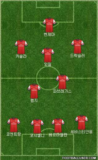 Arsenal Formation 2014