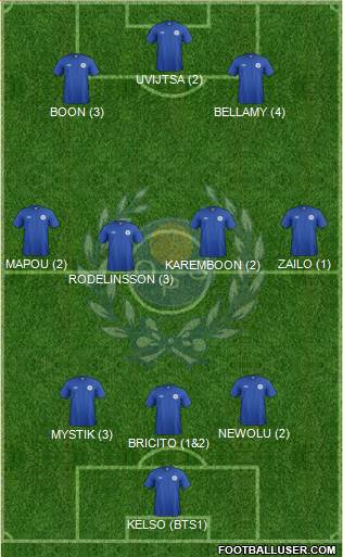 Oulun Palloseura Formation 2014