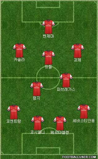 Arsenal Formation 2014