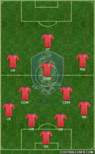 South Korea Formation 2014