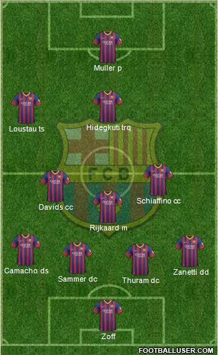 F.C. Barcelona Formation 2014