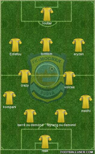 FK Mogren Budva Formation 2014