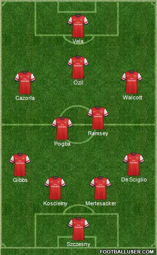 Arsenal Formation 2014