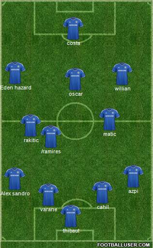Chelsea Formation 2014