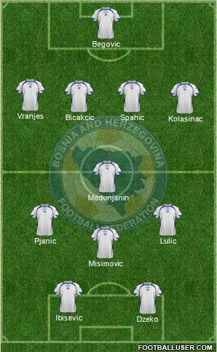 Bosnia and Herzegovina Formation 2014