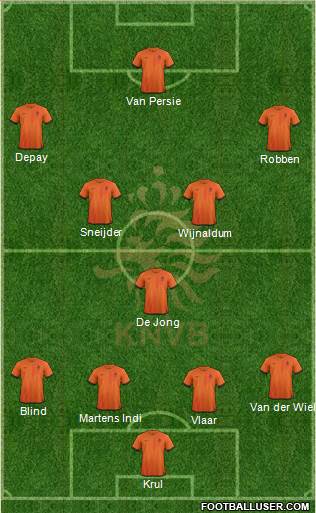 Holland Formation 2014