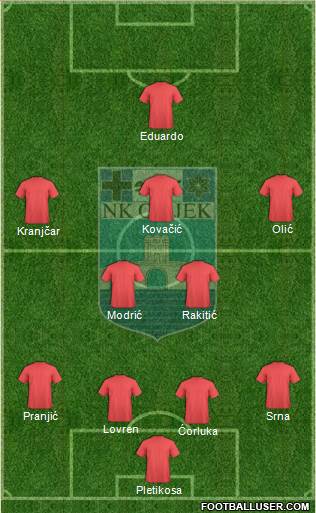 NK Osijek Formation 2014