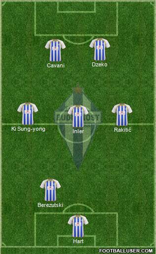 FK Buducnost Podgorica Formation 2014