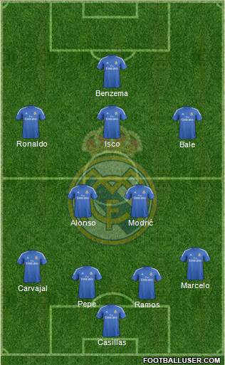 Real Madrid C.F. Formation 2014