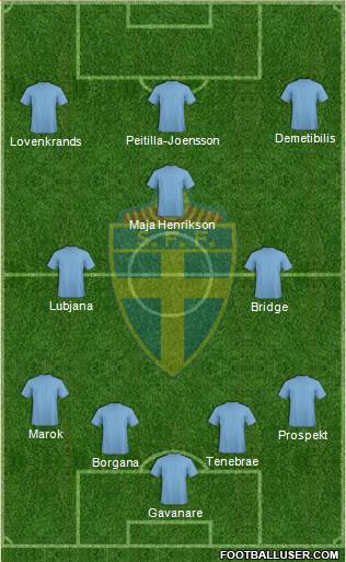 Sweden Formation 2014