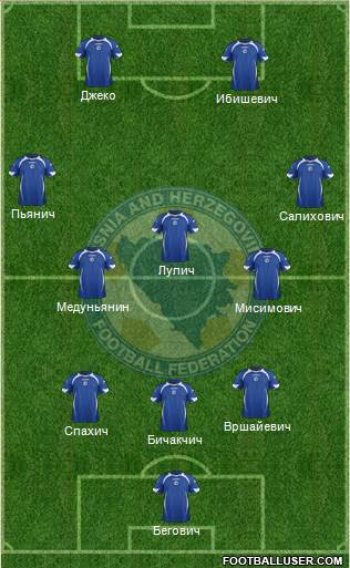 Bosnia and Herzegovina Formation 2014