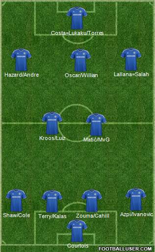 Chelsea Formation 2014