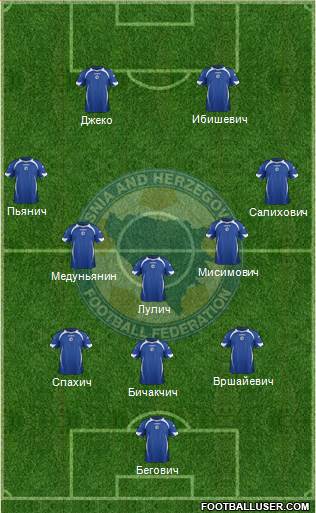 Bosnia and Herzegovina Formation 2014