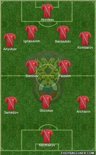 Russia Formation 2014
