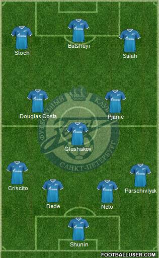 Zenit St. Petersburg Formation 2014