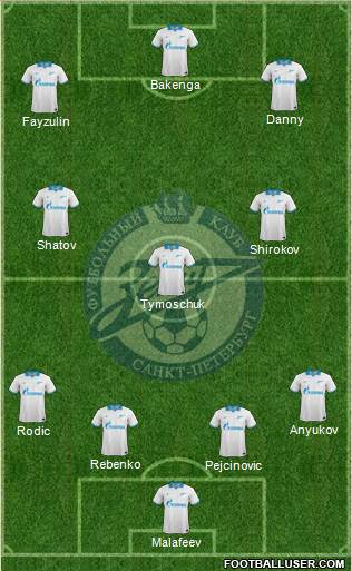Zenit St. Petersburg Formation 2014
