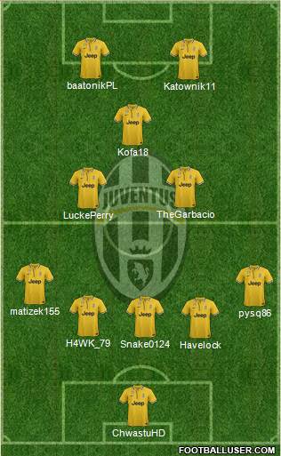 Juventus Formation 2014