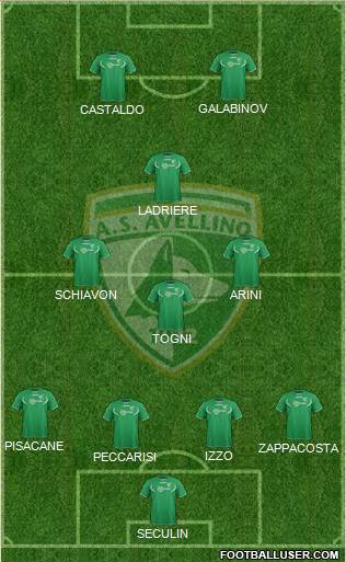 Avellino Formation 2014
