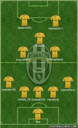 Juventus Formation 2014