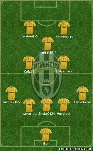 Juventus Formation 2014