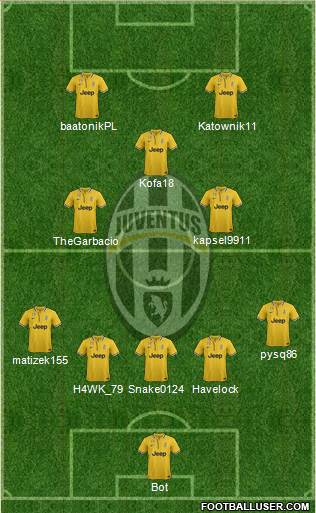 Juventus Formation 2014