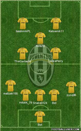 Juventus Formation 2014