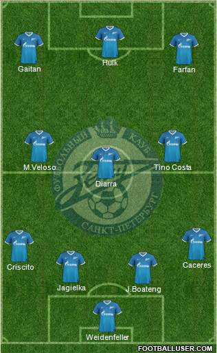 Zenit St. Petersburg Formation 2014