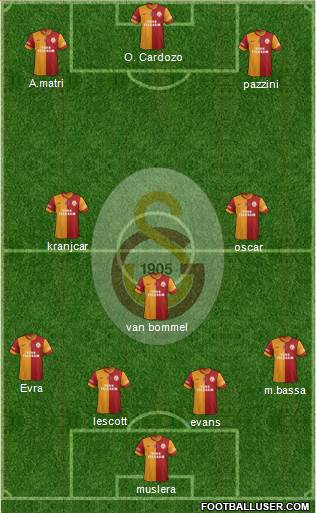 Galatasaray SK Formation 2014