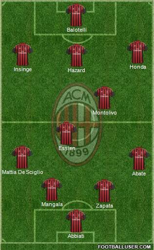 A.C. Milan Formation 2014