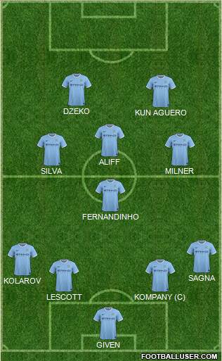 Manchester City Formation 2014