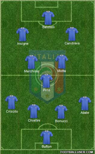 Italy Formation 2014