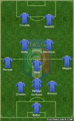 Italy Formation 2014