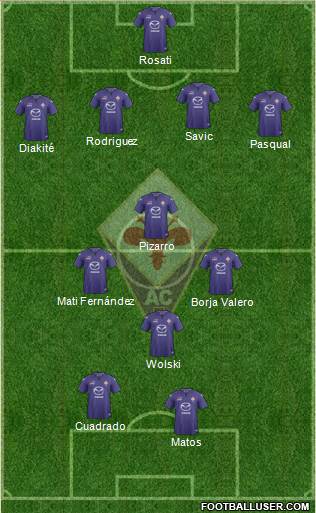 Fiorentina Formation 2014