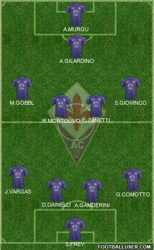 Fiorentina Formation 2014