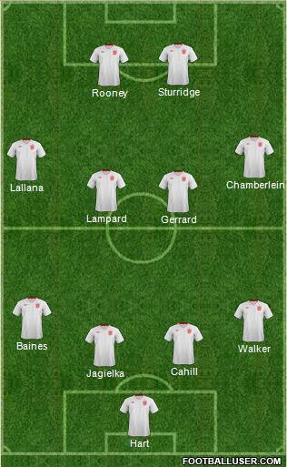 England Formation 2014