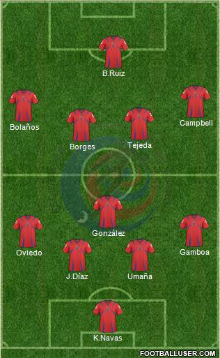 Costa Rica Formation 2014