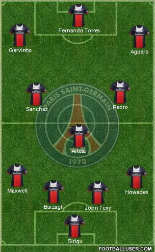 Paris Saint-Germain Formation 2014