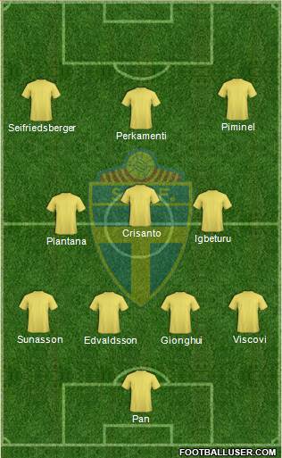 Sweden Formation 2014