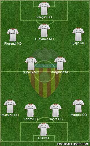 Valencia C.F., S.A.D. Formation 2014