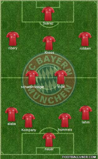 FC Bayern München Formation 2014