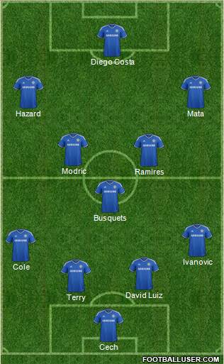 Chelsea Formation 2014