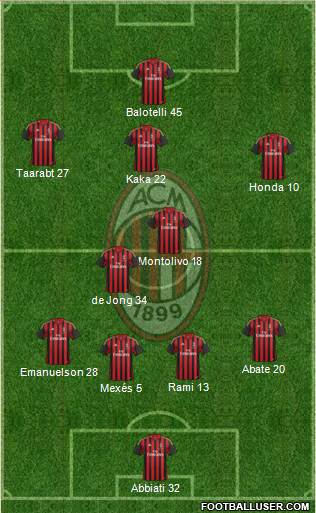 A.C. Milan Formation 2014