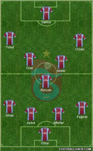 Trabzonspor Formation 2014