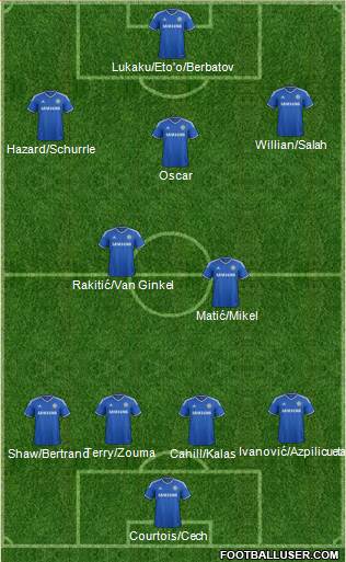 Chelsea Formation 2014