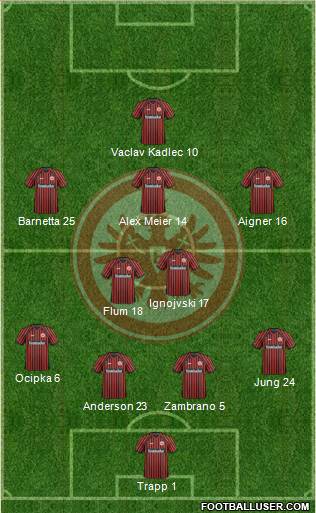 Eintracht Frankfurt Formation 2014