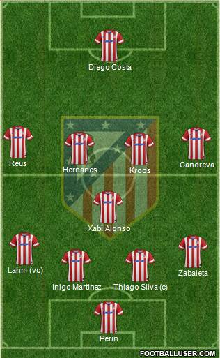 Atlético Madrid B Formation 2014