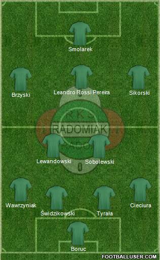 Radomiak Radom Formation 2014